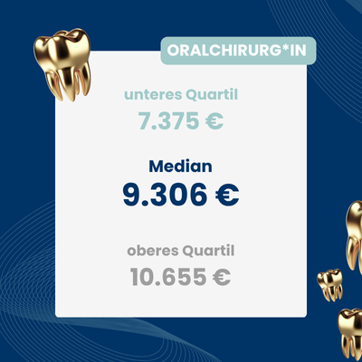 Übersicht Gehalt Oralchirurg