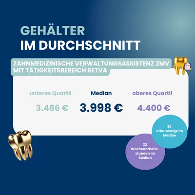 Gehaltsübersicht auf Basis der Dentalen Gehaltsstudie 2025 für ZMV Gehälter von ZMV im Durchschnitt.
