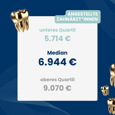 Gehaltsübersicht auf Basis der Dentalen Gehaltsstudie 2025 für angestellte Zahnärzt:innen Gehaltsübersicht angestellter Zahnarzt