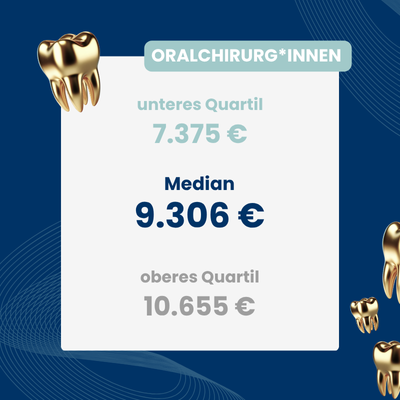 Übersicht Gehalt Oralchirurg