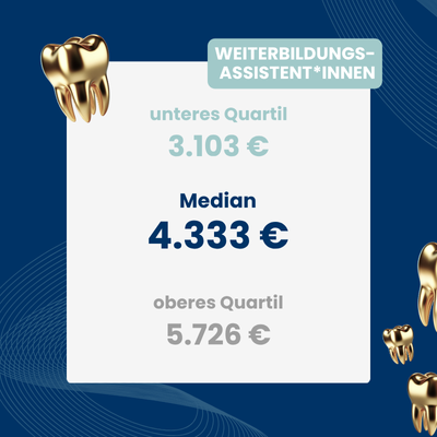 Gehaltsübersicht auf Basis der Dentalen Gehaltsstudie 2025 für Weiterbildungsassistent:innen Gehaltsübersicht Weiterbildungsassistent